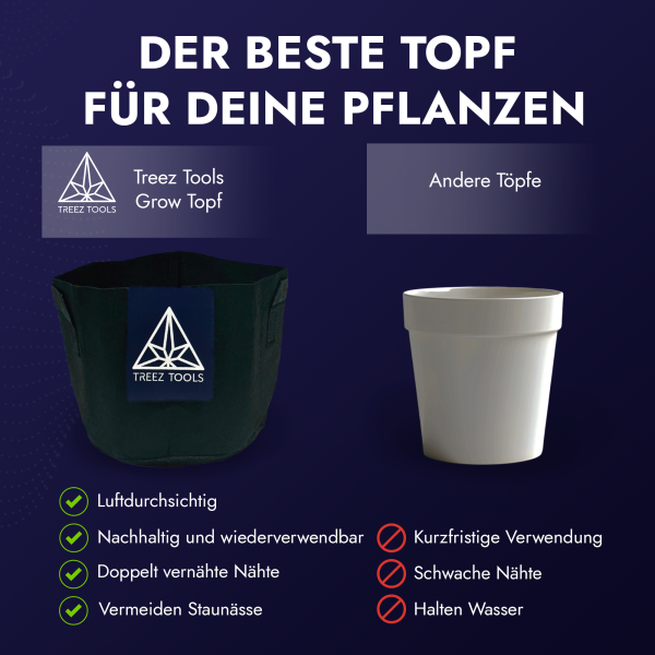 Treez Tools Growtopf 12L 3er Set - Filztopf Growbag – Bild 6